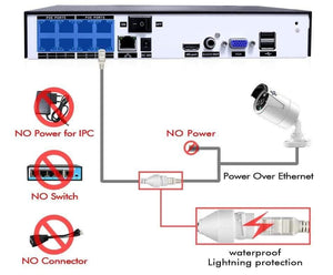 Planet Gates Security Camera System Kit Audio Record IP Camera IR Outdoor Waterproof CCTV Video Surveillance NVR Set
