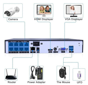 Planet Gates Security Camera System Kit Audio Record IP Camera IR Outdoor Waterproof CCTV Video Surveillance NVR Set