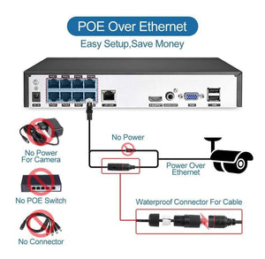Planet Gates Security CCTV System Motion Detect Two Way Audio AI IP Camera IR Outdoor P2P Video Surveillance Set