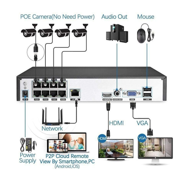 Planet Gates Security CCTV System Motion Detect Two Way Audio AI IP Camera IR Outdoor P2P Video Surveillance Set
