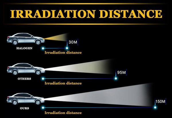 Planet Gates Silver / 881 889 880 H27 2Pcs H7 LED H4 H11 H1 Car Headlight Bulbs H3 H8 HB4 HB3 9006 9005 H27 881 Led Fog Light 72W 8000LM 6500K White car accessories