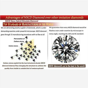 Planet Gates Simulated Diamond Ring Sterling Silver 925 Jewelry with Platinum Plated Diamond 1carat Rings for Women Gift RW070