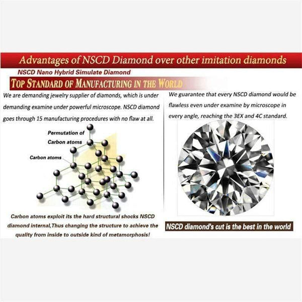 Planet Gates Simulated Diamond Ring Sterling Silver 925 Jewelry with Platinum Plated Diamond 1carat Rings for Women Gift RW070