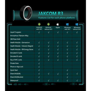 Planet Gates Size 7Q / MJ02 Black NFC Smart Finger Ring waterproof/dust-proof For Sony LG Samsung iphone HTC Android Mobile Phone Wear Magic Jakcom Smart Ring R3