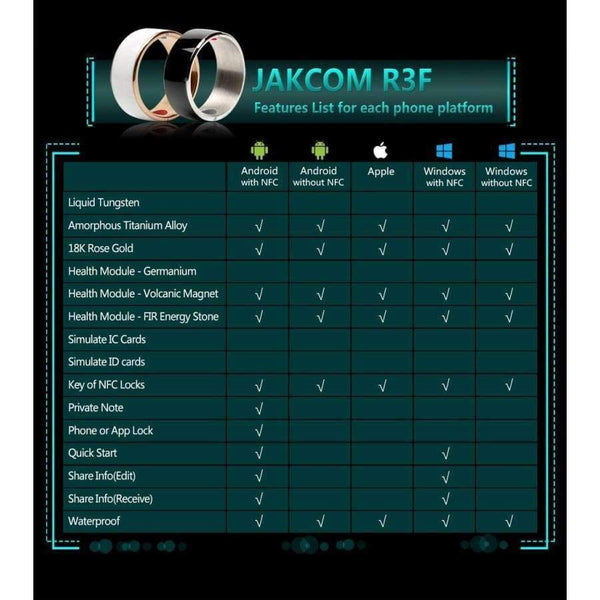 Planet Gates Size 7Q / MJ02 Black NFC Smart Finger Ring waterproof/dust-proof For Sony LG Samsung iphone HTC Android Mobile Phone Wear Magic Jakcom Smart Ring R3