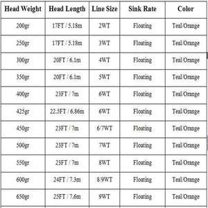 Planet Gates Skagit Shooting Head Fly Fishing Line With 2 Welded Loops 17-29FT 200-650gr Double Color Floating Fly Line
