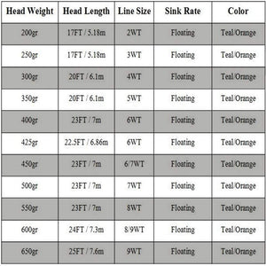 Planet Gates Skagit Shooting Head Fly Fishing Line With 2 Welded Loops 17-29FT 200-650gr Double Color Floating Fly Line