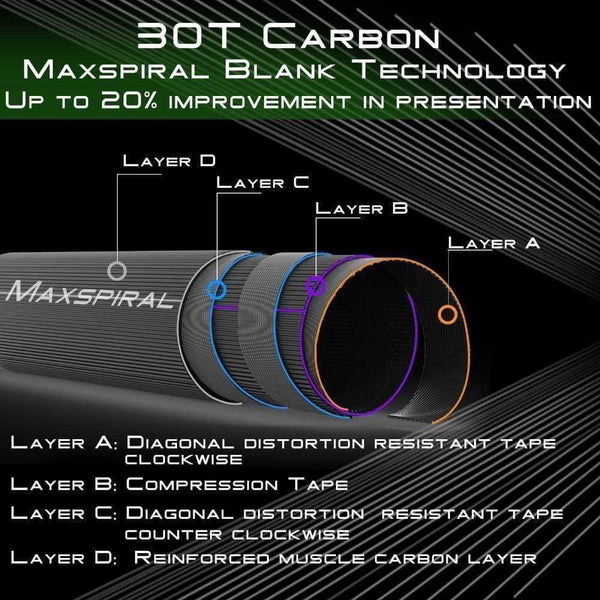 Planet Gates Small Stream Creek Fly Fishing Rod IM10 SK 30T Carbon Medium Fast Action With Cordura Tube Super Light Fly Rod