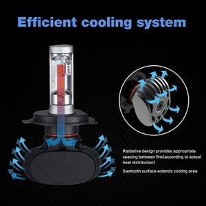 Planet Gates SNCN 2pcs N1 Headlight Bulbs LED Car Light 9005/HB3 9006/HB4 H4/9003/HB2 Hi/Lo H7 Headlamp H8 H9 H11 Auto Fog Lamp 50w 8000Lm
