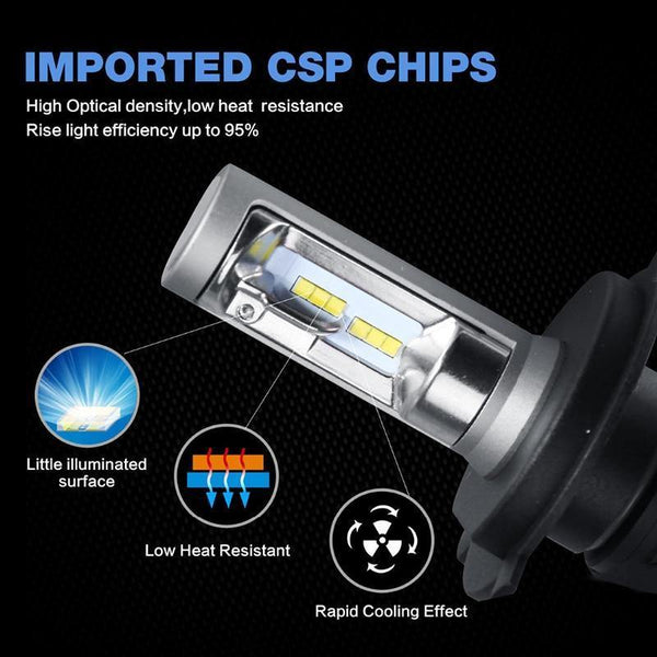 Planet Gates SNCN 2pcs N1 Headlight Bulbs LED Car Light 9005/HB3 9006/HB4 H4/9003/HB2 Hi/Lo H7 Headlamp H8 H9 H11 Auto Fog Lamp 50w 8000Lm
