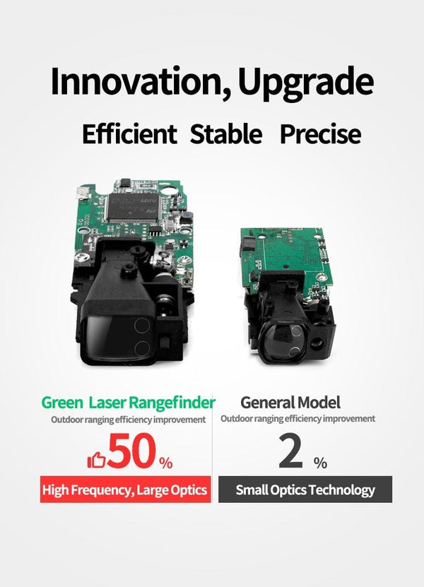 Planet Gates SNDWAY Laser Rangefinder High Accurate Roulette Laser Distance Meter Measuring 40M 100M 120M Digital Tape Measure Range Finder