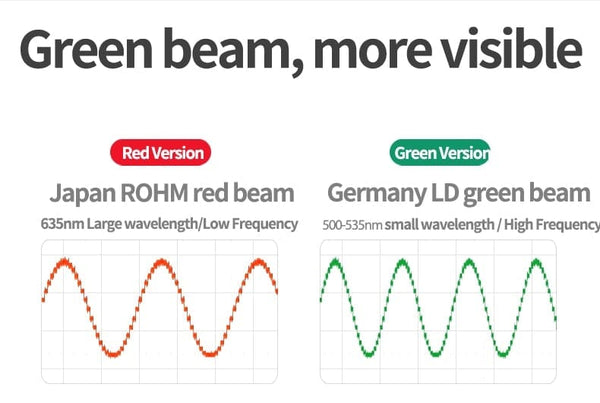 Planet Gates SNDWAY Laser Rangefinder High Accurate Roulette Laser Distance Meter Measuring 40M 100M 120M Digital Tape Measure Range Finder