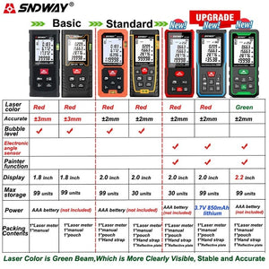 Planet Gates SNDWAY Laser Rangefinder High Accurate Roulette Laser Distance Meter Measuring 40M 100M 120M Digital Tape Measure Range Finder