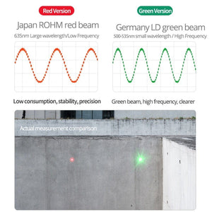 Planet Gates SNDWAY Laser Rangefinder High Accurate Roulette Laser Distance Meter Measuring 40M 100M 120M Digital Tape Measure Range Finder