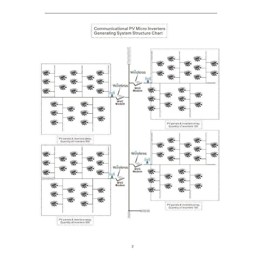 Planet Gates Solar System Wireless Communication WVC-Modem for WVC MPPT Grid Tie Inverters WVC300 WVC600 WVC1200