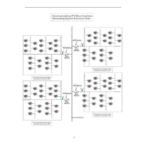 Planet Gates Solar System Wireless Communication WVC-Modem for WVC MPPT Grid Tie Inverters WVC300 WVC600 WVC1200