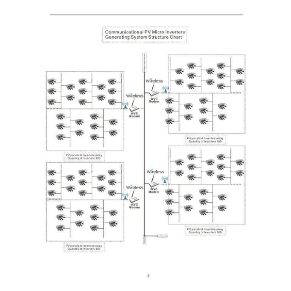 Planet Gates Solar System Wireless Communication WVC-Modem for WVC MPPT Grid Tie Inverters WVC300 WVC600 WVC1200