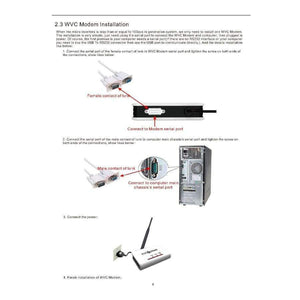 Planet Gates Solar System Wireless Communication WVC-Modem for WVC MPPT Grid Tie Inverters WVC300 WVC600 WVC1200