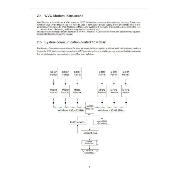 Planet Gates Solar System Wireless Communication WVC-Modem for WVC MPPT Grid Tie Inverters WVC300 WVC600 WVC1200