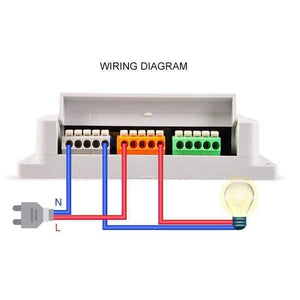 Planet Gates Sonoff 4CH R2 Smart Switch 4 Channels 2.4G Wifi Remote Control Smart automation modules for Home Appliances 10a