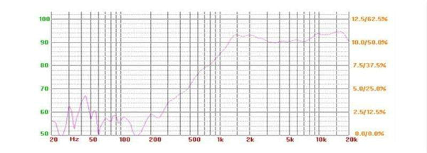 Planet Gates SOTAMIA 2Pcs 2.5 Inch Silk Film Tweeter Speaker Driver 4 8 Ohm 15W 25 Cores Neodymium Loudspeaker Home Theater Treable Speaker