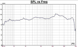 Planet Gates Sounderlink 1 PC Diy monitor audio flat Hi-Fi speaker planar transducer ribbon tweeter with open back AMT-300-01 &NEO-3PDR