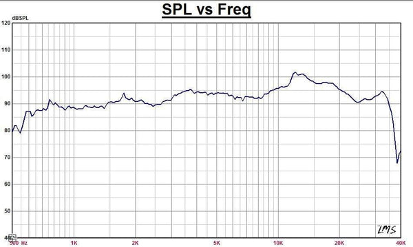 Planet Gates Sounderlink 1 PC Diy monitor audio flat Hi-Fi speaker planar transducer ribbon tweeter with open back AMT-300-01 &NEO-3PDR