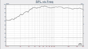 Planet Gates Sounderlink 4 inch Planar transducer audio Treble Loudspeaker driver unit AMT ribbon tweeter speaker 8Ohm 30W