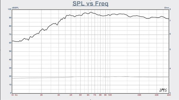 Planet Gates Sounderlink 4 inch Planar transducer audio Treble Loudspeaker driver unit AMT ribbon tweeter speaker 8Ohm 30W