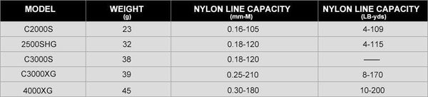 Planet Gates Spining Fishing Reel Spare Spool C2000S 2500SHG 4000XG Metal Spare Spool DIY Fishing Tackle Shallow Deep Spool