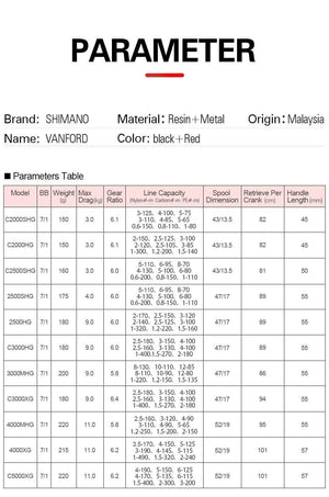 Planet Gates Spinnig  C2000SHG/C2500SHG/C3000HG/4000MHG/4000XG/C5000XG 7+1BB CI4+ Body Reel Fishing Saltwater