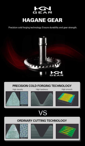 Planet Gates Spinnig  C2000SHG/C2500SHG/C3000HG/4000MHG/4000XG/C5000XG 7+1BB CI4+ Body Reel Fishing Saltwater