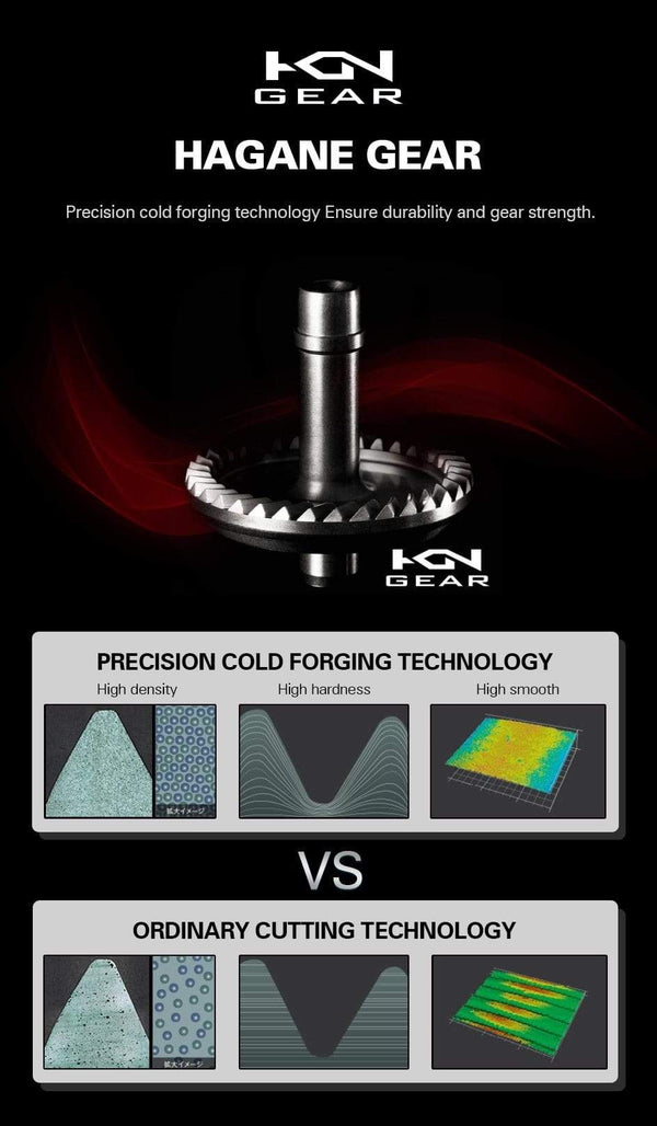 Planet Gates Spinnig  C2000SHG/C2500SHG/C3000HG/4000MHG/4000XG/C5000XG 7+1BB CI4+ Body Reel Fishing Saltwater