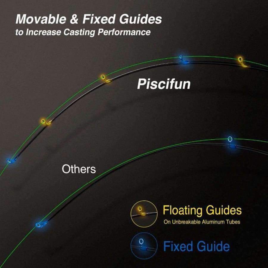 Planet Gates Spinning 1.8m-M Carbon Fishing Rod Telescopic Casting Spinning Rod Portable Rod 1.8M 2.1M 2.4M 2.7M 3M 3.6M Fishing Tackle