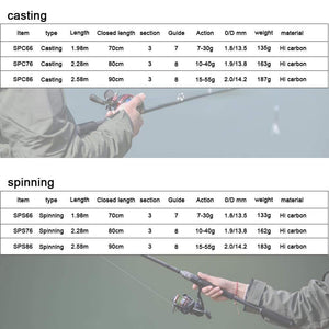 Planet Gates spinning 1.98m Spurs 1.98m 2.28m 2.58 3 section bait casting fishing rod travel ultra light casting spinning boat lure 7g-55g M/ML/MH Rod