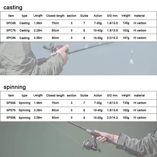 Planet Gates spinning 1.98m Spurs 1.98m 2.28m 2.58 3 section bait casting fishing rod travel ultra light casting spinning boat lure 7g-55g M/ML/MH Rod