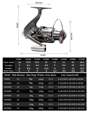 Planet Gates Spinning Fishing Reel 12BB + 1 Bearing Balls 1000-7000 Series Metal Coil Spinning Reel Boat Rock Fishing Wheel