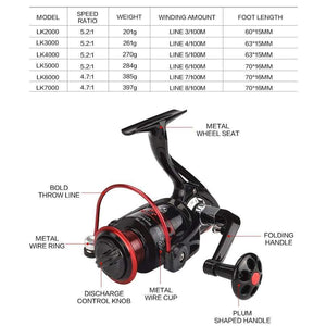 Planet Gates Spinning Fishing Reel 13 Ball Bearing 2000-7000 Series Spinning Reel 5.2:1 Boat Rock Fishing Reels fishing tackle