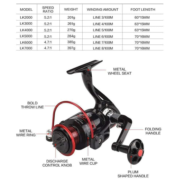 Planet Gates Spinning Fishing Reel 13 Ball Bearing 2000-7000 Series Spinning Reel 5.2:1 Boat Rock Fishing Reels fishing tackle