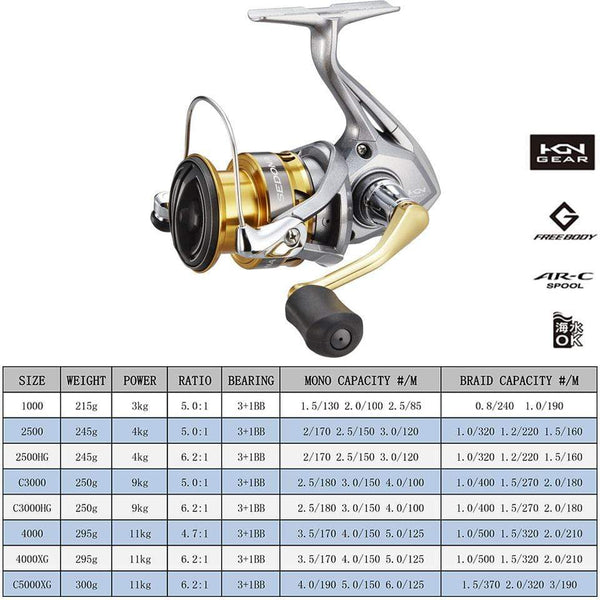 Planet Gates Spinning Fishing Reel SEDONA 5.0:1/6.2:1/4.7:1 Ratio 3+1BB HAGANE GEAR 3-11KG Power 1000-C5000XG
