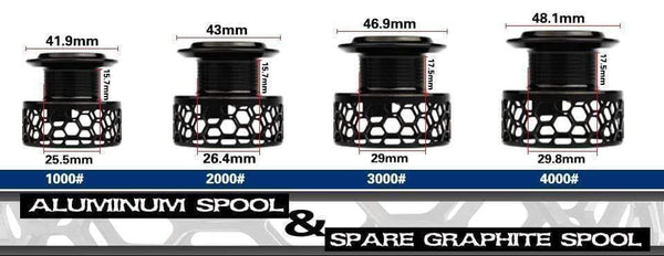 Planet Gates Spinning Reel with Free Spool Lightweight CNC Aluminum Spool 10+1BBs Coil Saltwater Wheels Carp Fishing Reels Carretilha