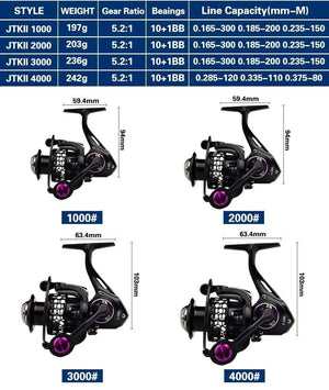 Planet Gates Spinning Reel with Free Spool Lightweight CNC Aluminum Spool 10+1BBs Coil Saltwater Wheels Carp Fishing Reels Carretilha