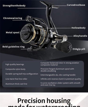 Planet Gates Spinning reels 12KG Max Drag Carrete de pesca 5.2:1 Metal Stainless Steel Fishing Reel Saltwater Reel for Fishing