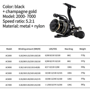 Planet Gates Spinning reels 12KG Max Drag Carrete de pesca 5.2:1 Metal Stainless Steel Fishing Reel Saltwater Reel for Fishing