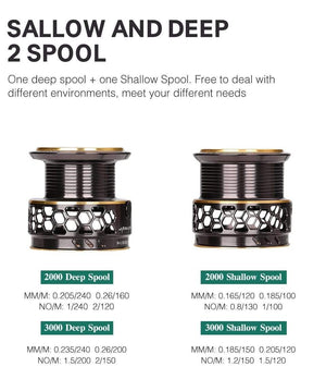 Planet Gates Spool Spinning Fishing Reel JAGUAR 1000 2000 3000 185G 6KG Max Carbon Drag Carp Saltwater Reel Bass Pike Wheel