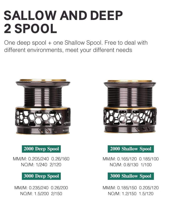 Planet Gates Spool Spinning Fishing Reel JAGUAR 1000 2000 3000 185G 6KG Max Carbon Drag Carp Saltwater Reel Bass Pike Wheel