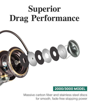Planet Gates Spool Spinning Fishing Reel JAGUAR 1000 2000 3000 185G 6KG Max Carbon Drag Carp Saltwater Reel Bass Pike Wheel