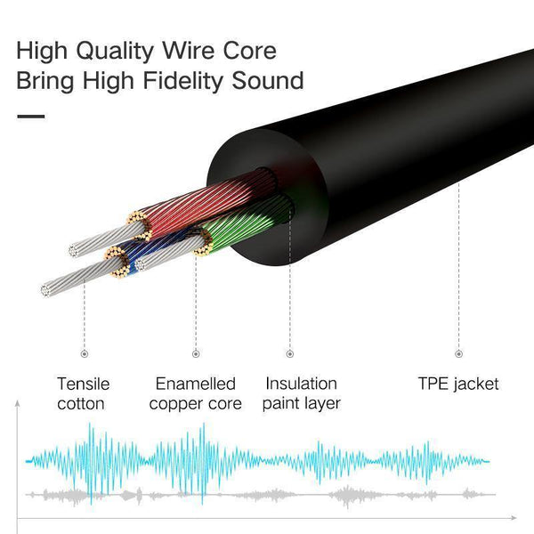 Planet Gates straight to bend / China / 0.5m Ugreen Audio Jack 3.5mm Aux Cable Male to Male Aux Cable 3.5mm Jack Audio Cable auxiliar for Car Headphone MP3/4 Phone 3.5 mm