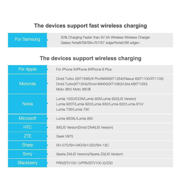 Planet Gates Style 2 Black FLOVEME 5V/9V Qi Wireless Charger For Samsung Galaxy S8 S7 S9 Note 8 For iPhone X 8 8 Plus Google Nexus 4/5 Fast Charging Dock