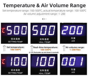 Planet Gates SUGON 8620DX 1000W Hot Air Rework Station Microcomputer Temperature Control BGA Rework Station Curved Nozzle Welding Repair